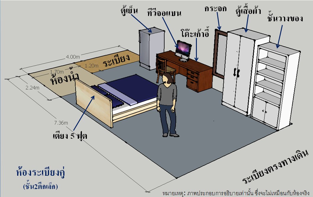 รูปภาพเฟอร์ห้องศิลาวารี2