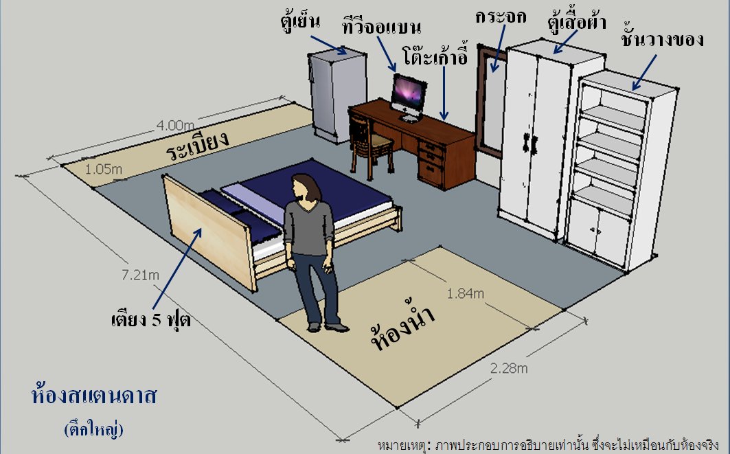 รูปภาพเฟอร์ห้องศิลาวารี1